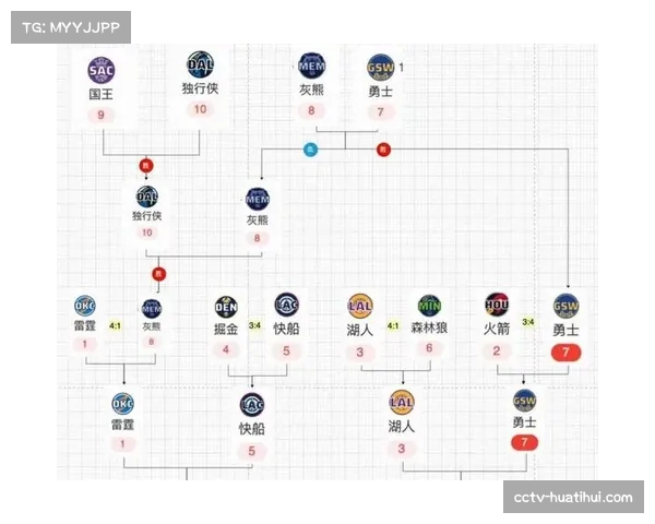 詹姆斯职业生涯研究路径,球星个人品牌与球队利益协调研究机制